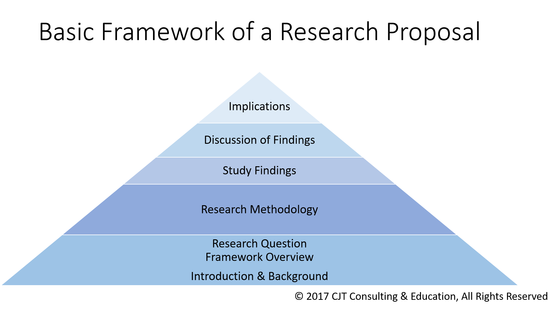 10-easy-steps-to-uncover-theoretical-framework-in-research-articles