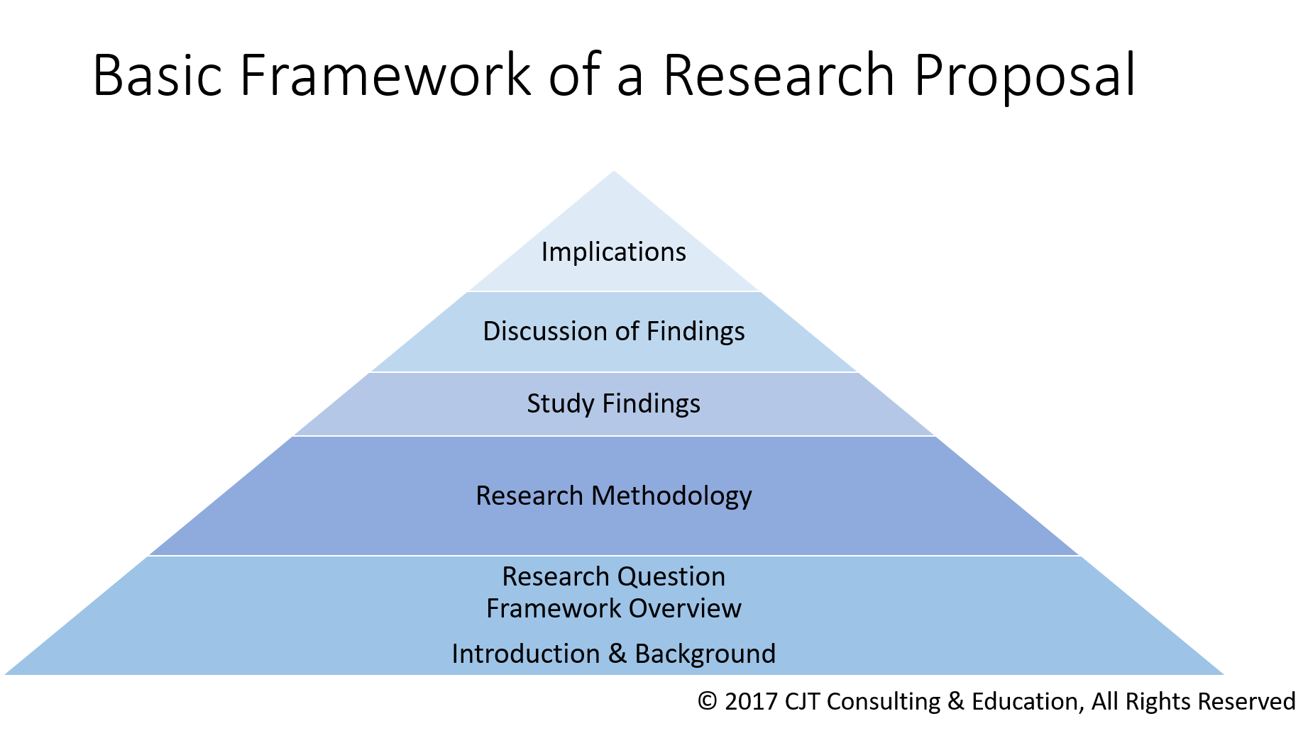 theoretical framework in research types