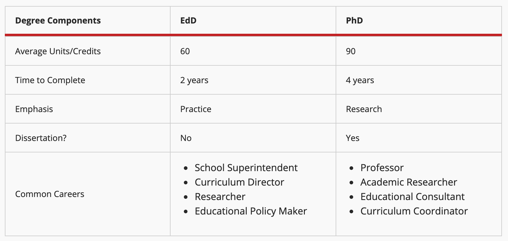 Career Advice: Which Of The Terminal Degrees Do You Suggest For A Nurse ...