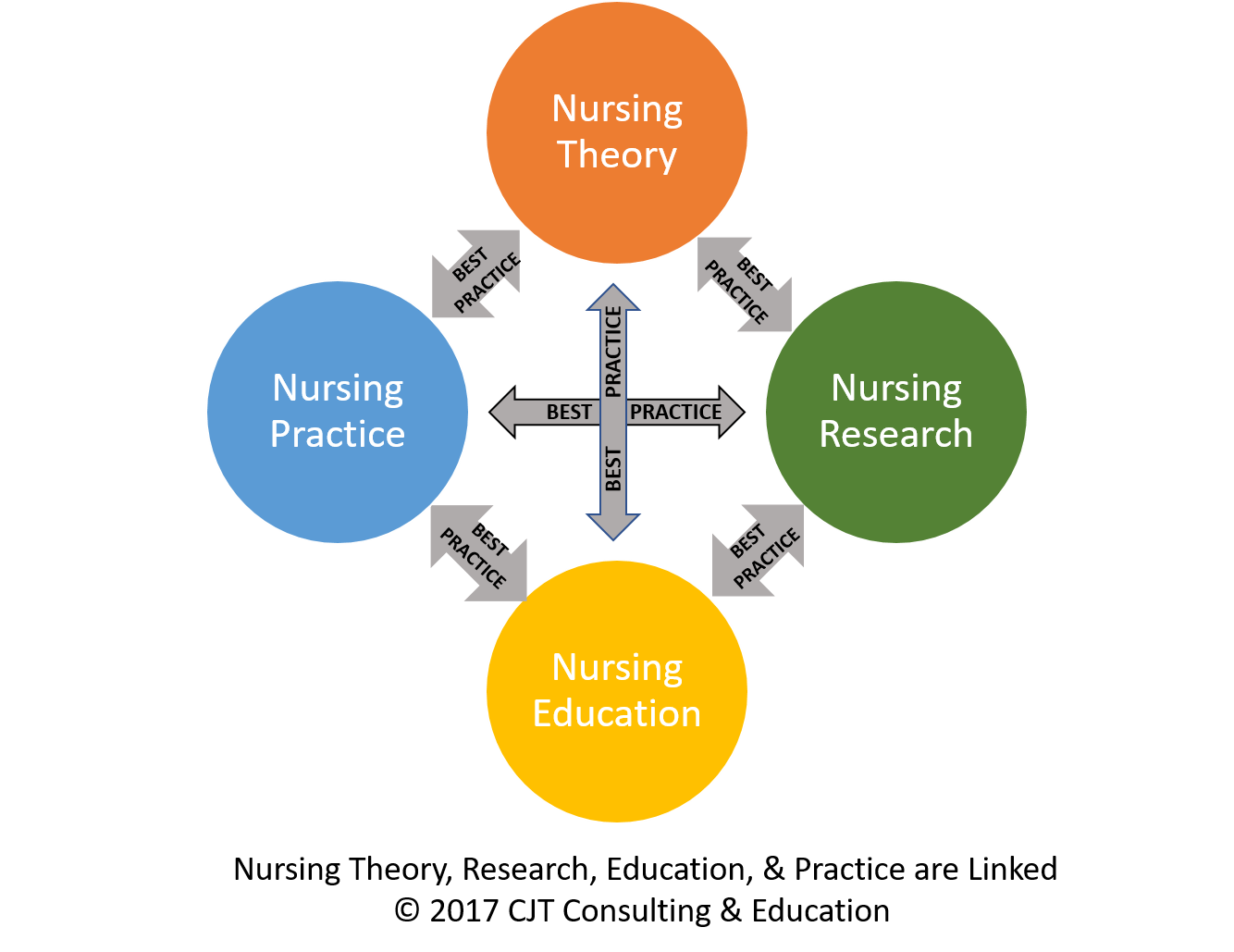 My Personal Nursing Theory Of Nursing