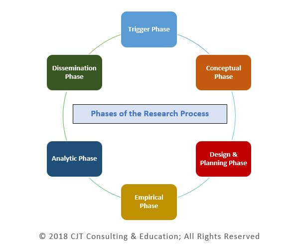 nursing article research designs